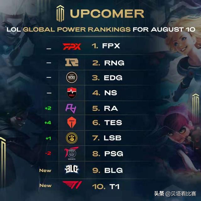 不论选择哪 不论选择哪